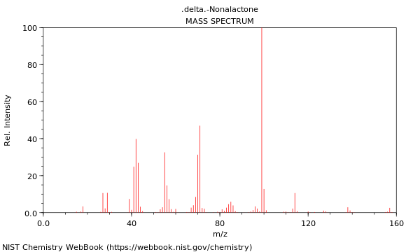 Mass spectrum