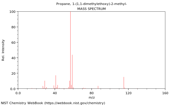 Mass spectrum