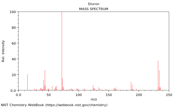 Mass spectrum