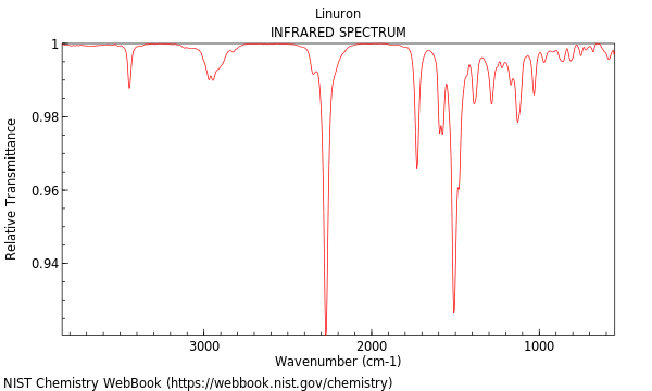 IR spectrum