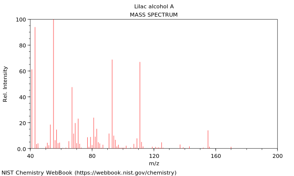 Mass spectrum