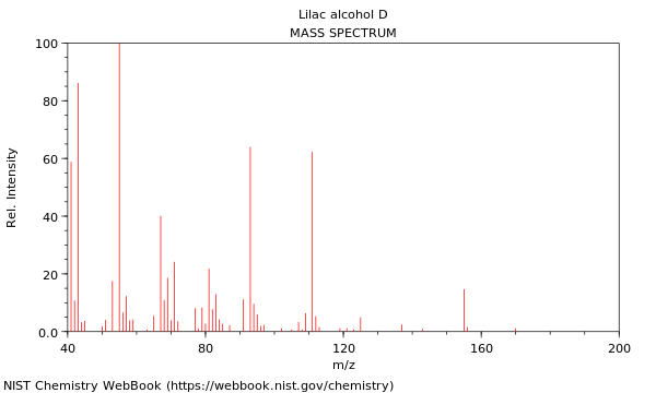 Mass spectrum