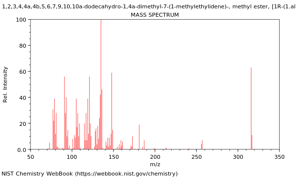 Mass spectrum