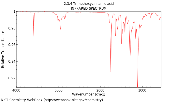 IR spectrum