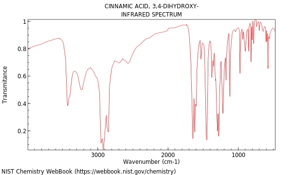 IR spectrum