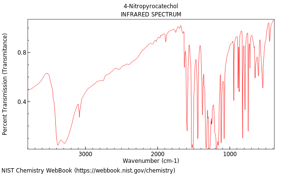 IR spectrum