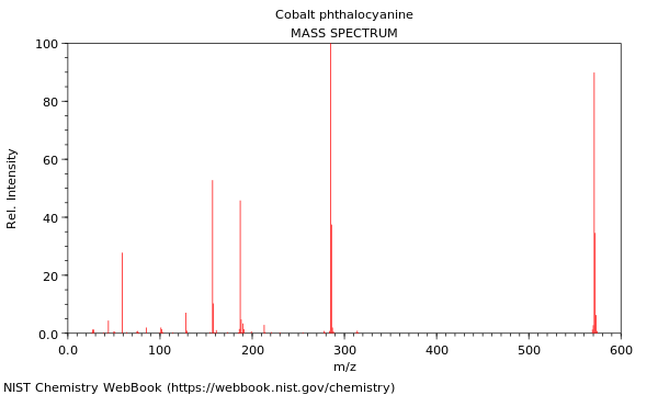 Cobalt Phthalocyanine