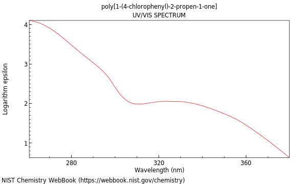 UVVis spectrum