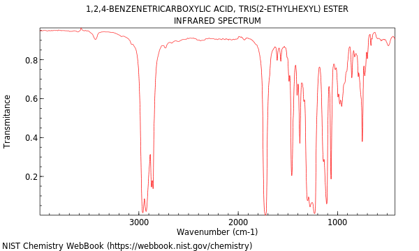 IR spectrum