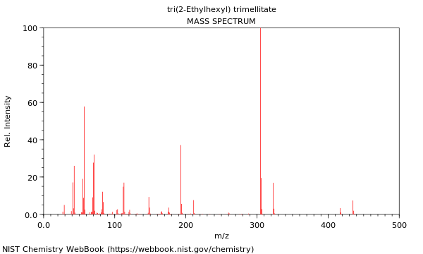 Mass spectrum