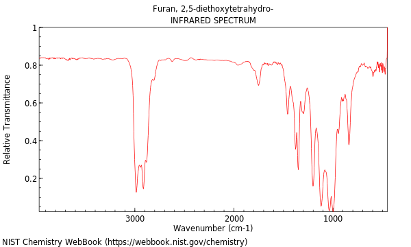 IR spectrum