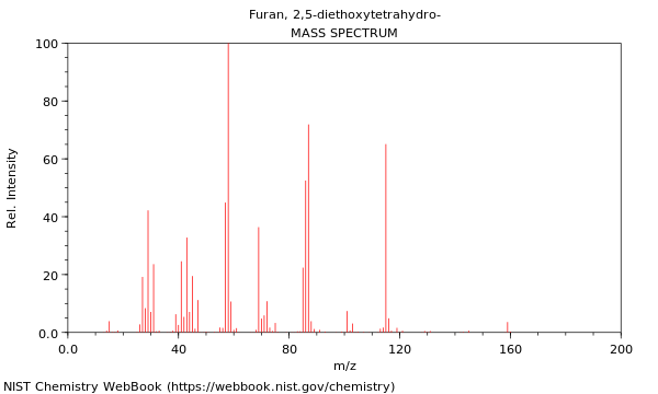 Mass spectrum