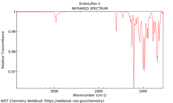 IR spectrum