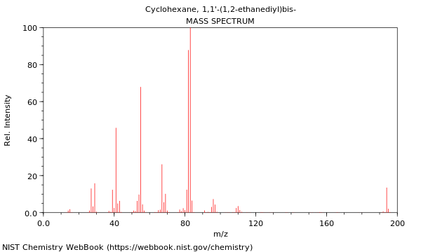 Mass spectrum