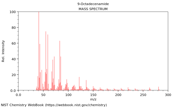 Mass spectrum