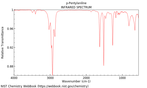 IR spectrum