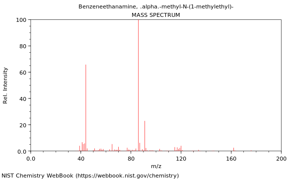 Mass spectrum