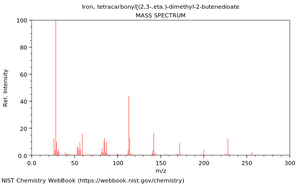 Mass spectrum