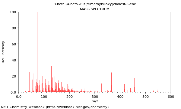 Mass spectrum