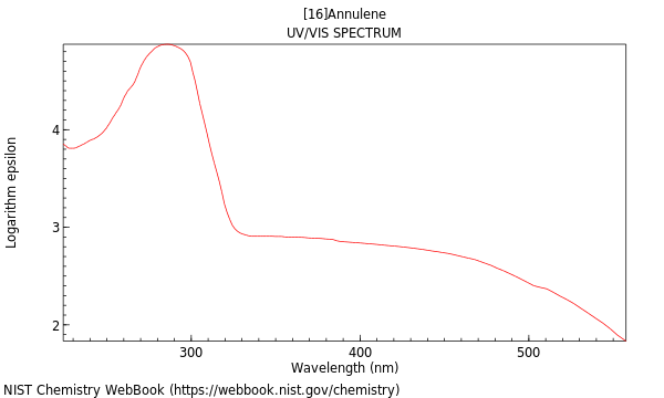 UVVis spectrum