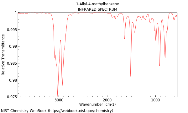 IR spectrum