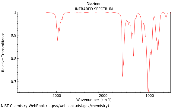 IR spectrum