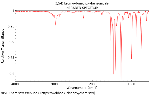 IR spectrum