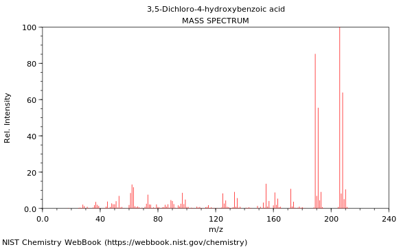 Mass spectrum