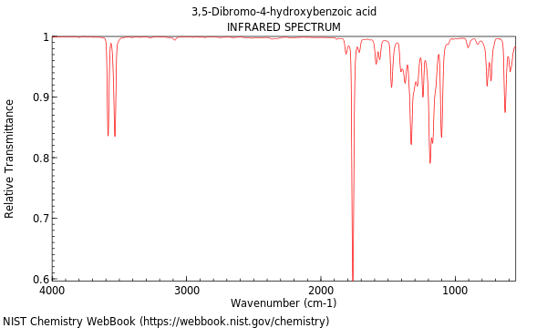 IR spectrum