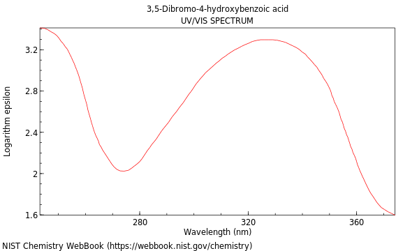 UVVis spectrum