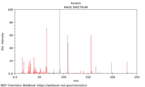 Mass spectrum