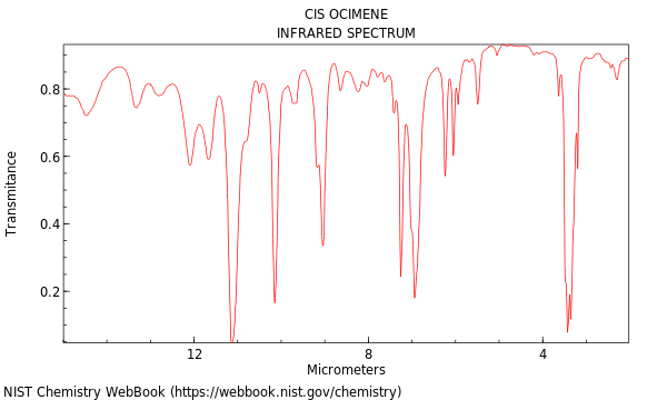 IR spectrum