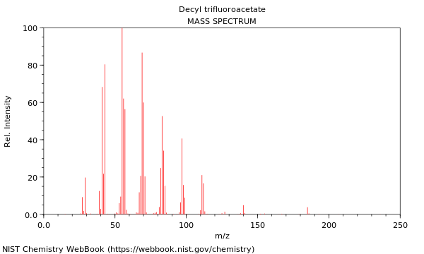 Mass spectrum