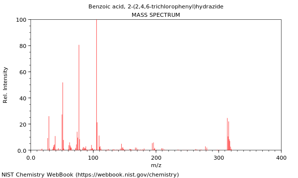 Mass spectrum
