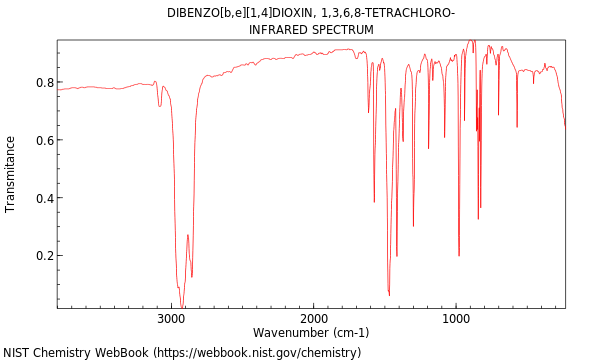 IR spectrum