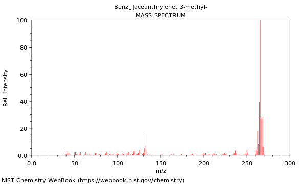 Mass spectrum