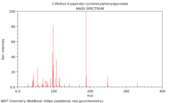 Mass spectrum