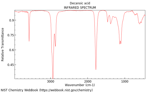 IR spectrum