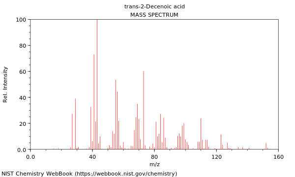 Mass spectrum