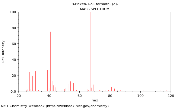 Mass spectrum