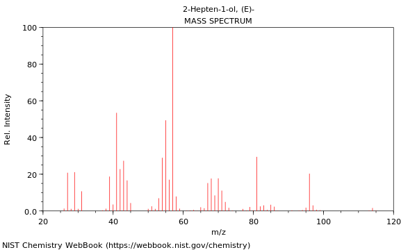 Mass spectrum