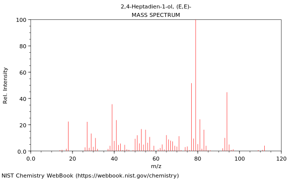 Mass spectrum