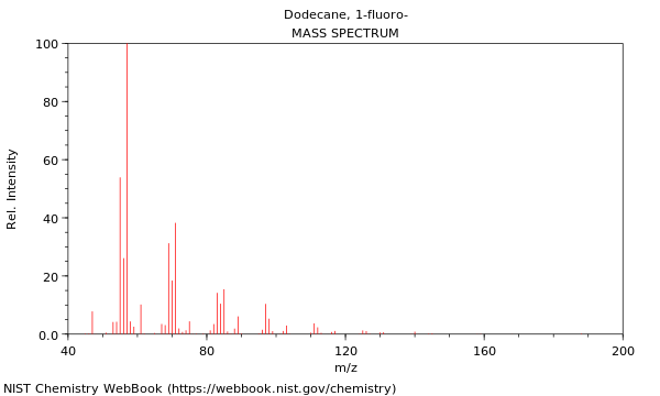 Mass spectrum