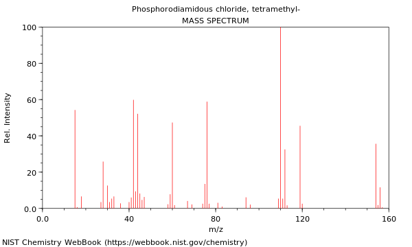 Mass spectrum