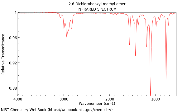 IR spectrum