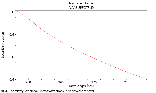 UVVis spectrum