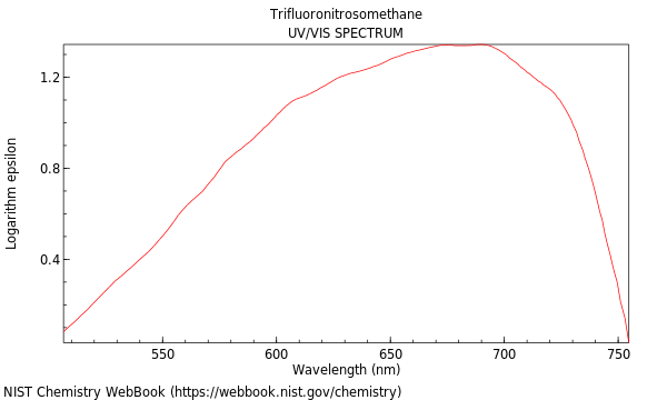 UVVis spectrum