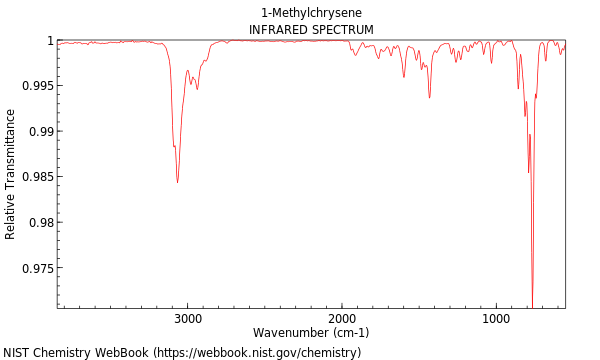 IR spectrum