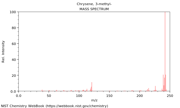 Mass spectrum