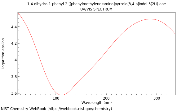 UVVis spectrum